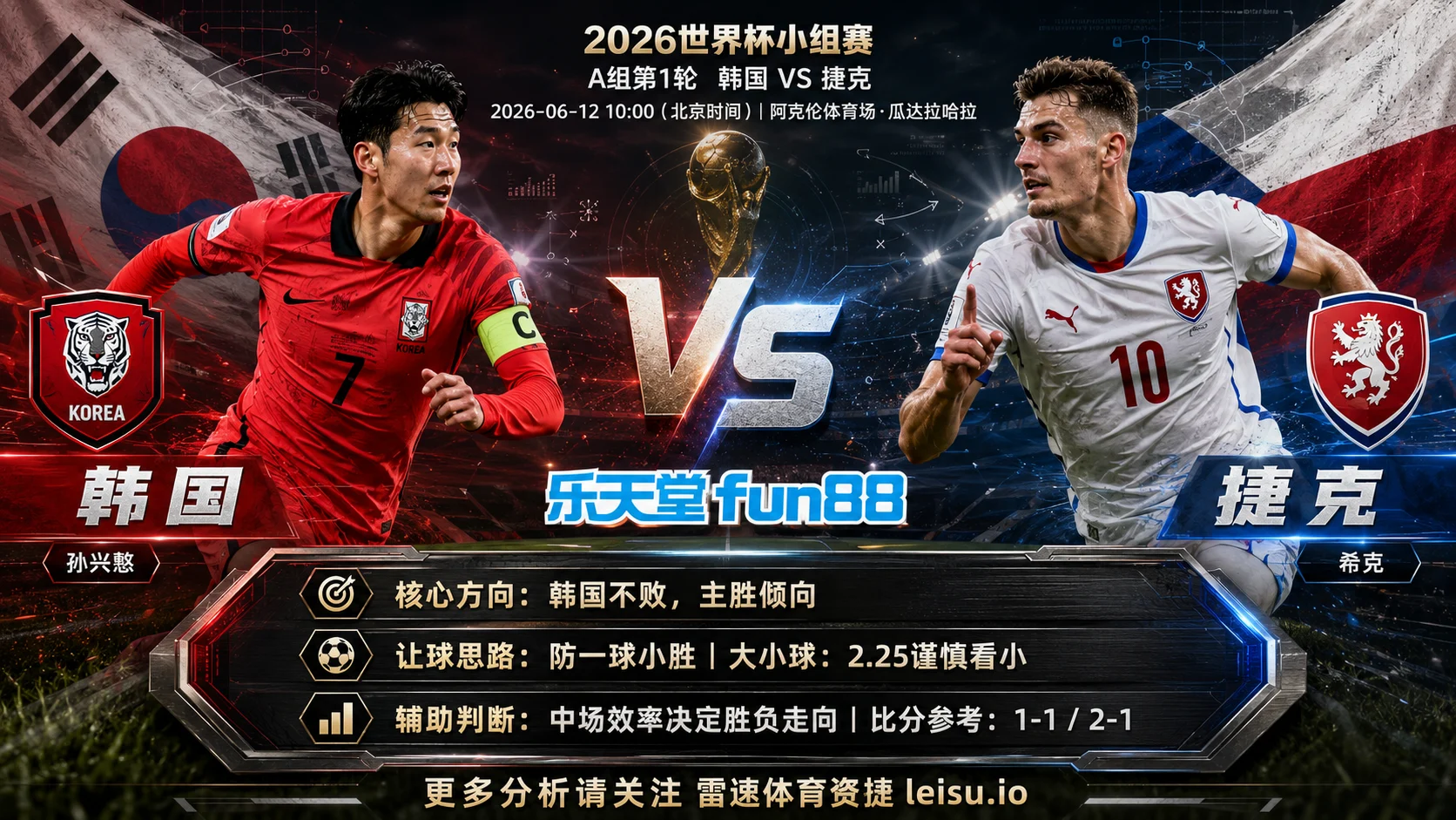2026世界杯小组赛A组第1轮分析：韩国 vs 捷克｜平衡盘分歧明显，中场效率决定胜负走向