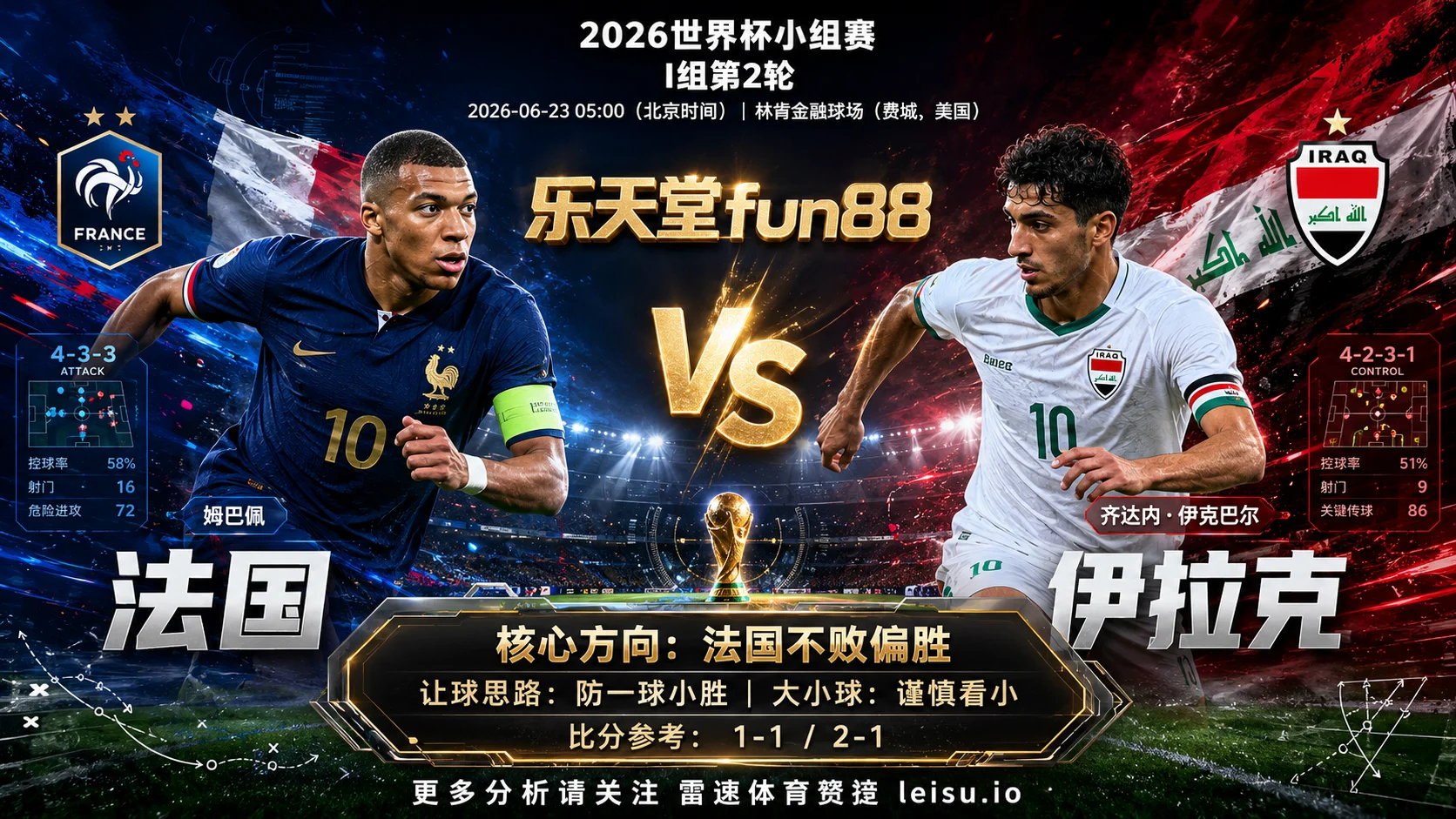 2026世界杯小组赛I组第2轮分析：法国 vs 伊拉克｜平衡盘分歧明显，中场效率决定胜负走向