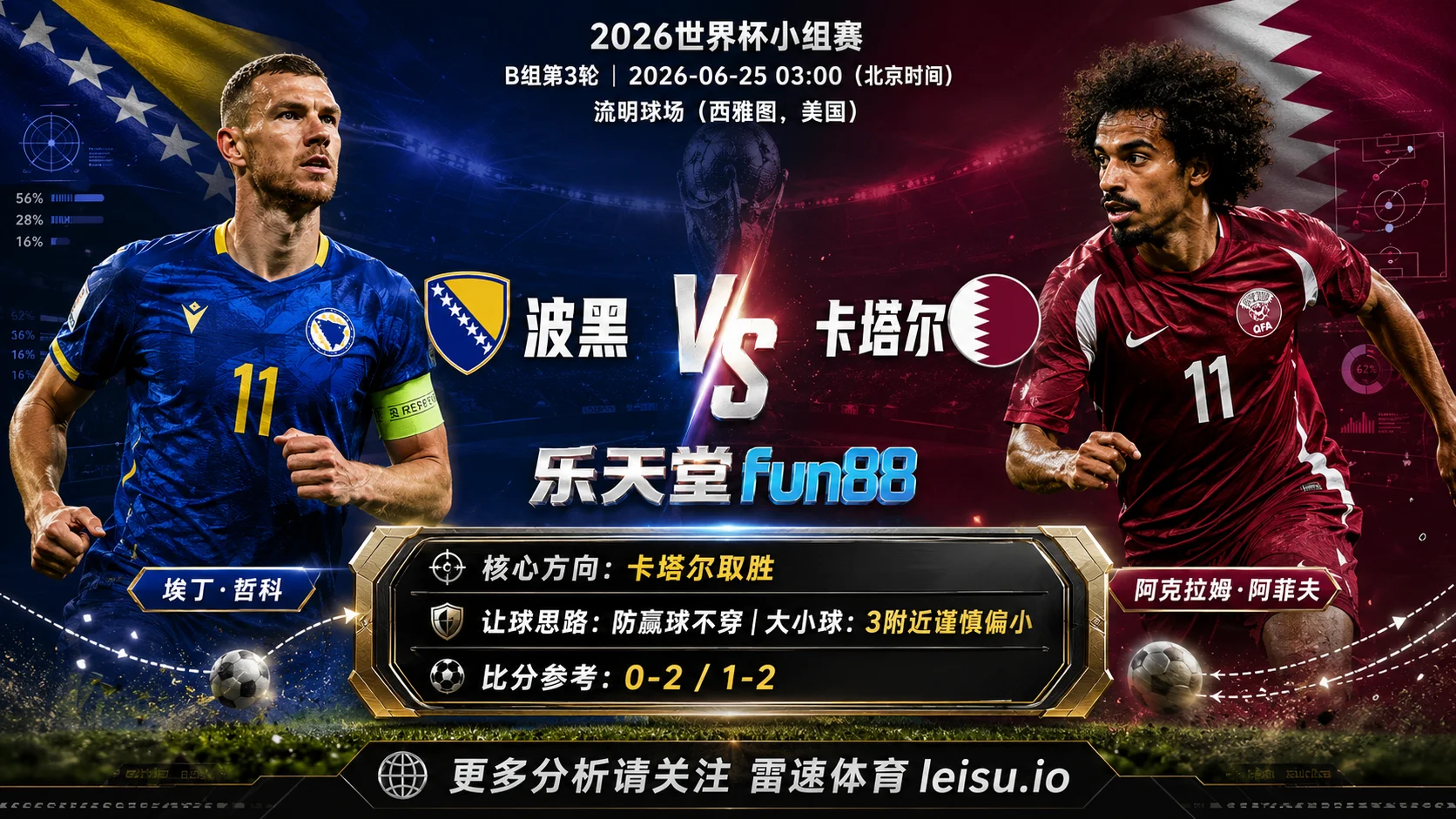 2026世界杯小组赛B组第3轮分析：波黑 vs 卡塔尔｜卡塔尔让步更深，穿盘关键看转换效率