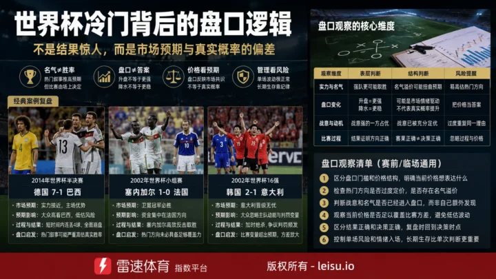 9场让人不敢相信的世界杯比赛：强队名气如何被真实进程击穿