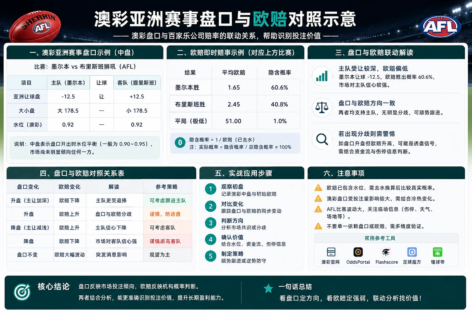 澳彩亚洲赛事盘口——中超、亚冠中往往比欧洲公司更早反应