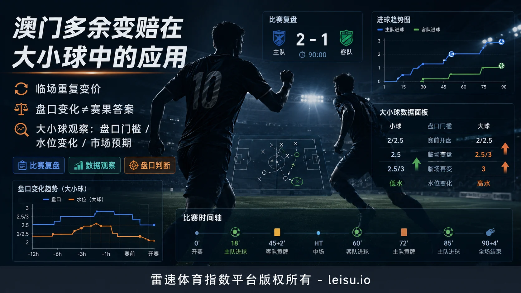 澳门多余变赔在大小球中的应用:临场重复信号为什么不能只看表面
