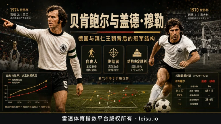 贝肯鲍尔与盖德·穆勒：德国与拜仁王朝背后的冠军结构和盘口启示