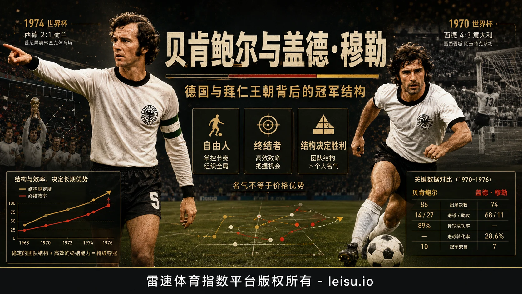贝肯鲍尔与盖德·穆勒：德国与拜仁王朝背后的冠军结构和盘口启示