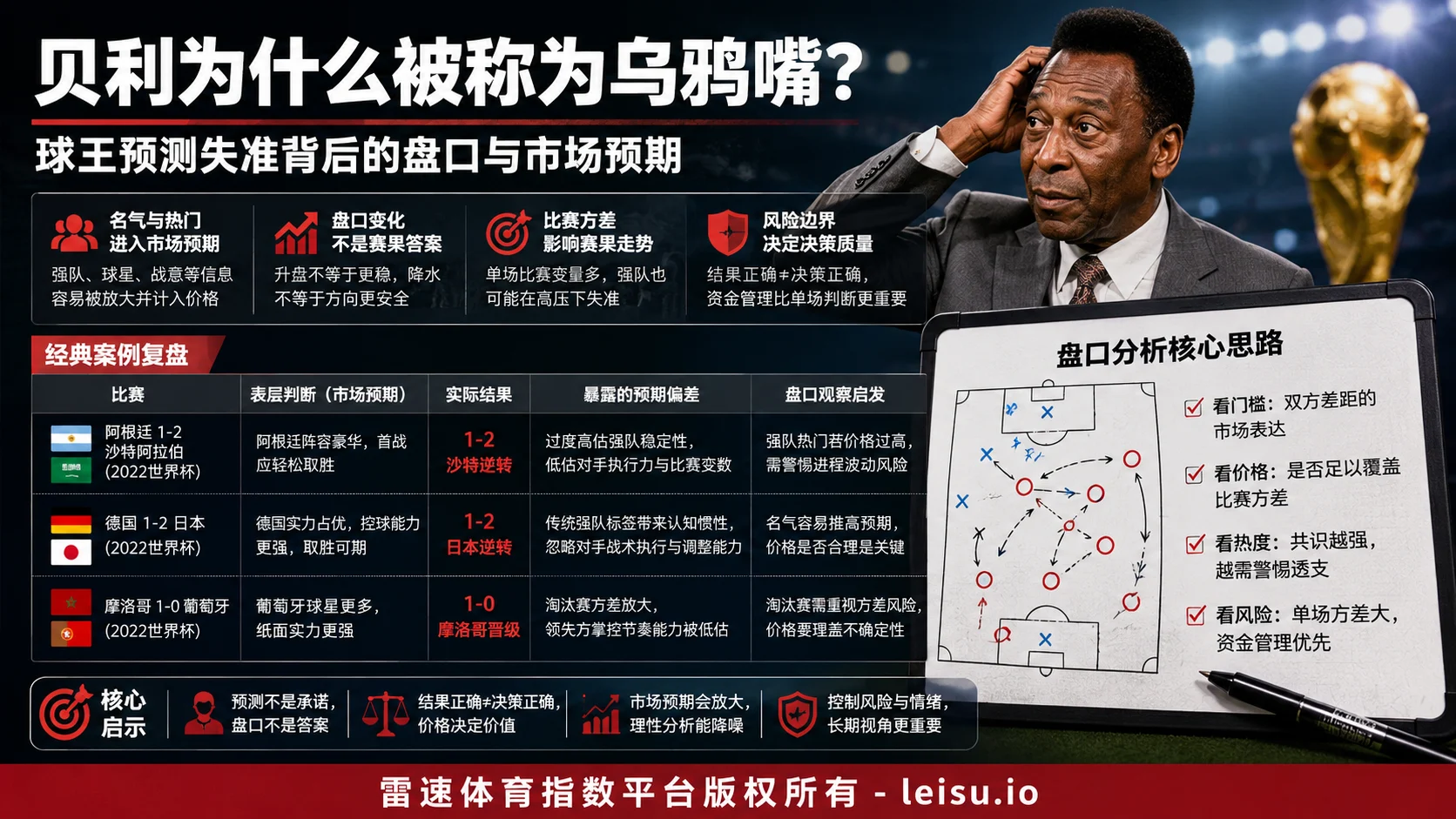贝利为什么被称为乌鸦嘴：球王预测失准背后的盘口与市场预期