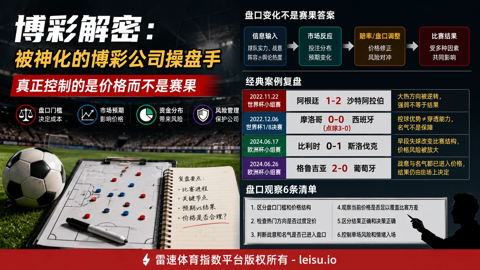 博彩解密：被神化的博彩公司操盘手，真正控制的是价格而不是赛果
