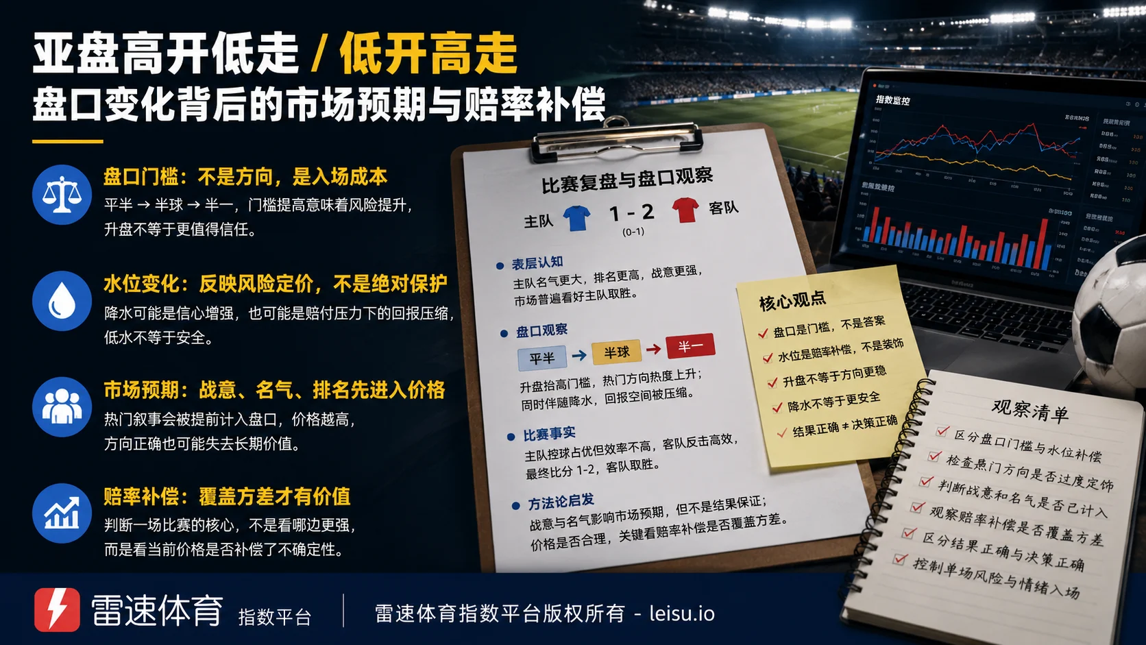 从英超默契球争议看亚盘水位与赔率补偿逻辑
