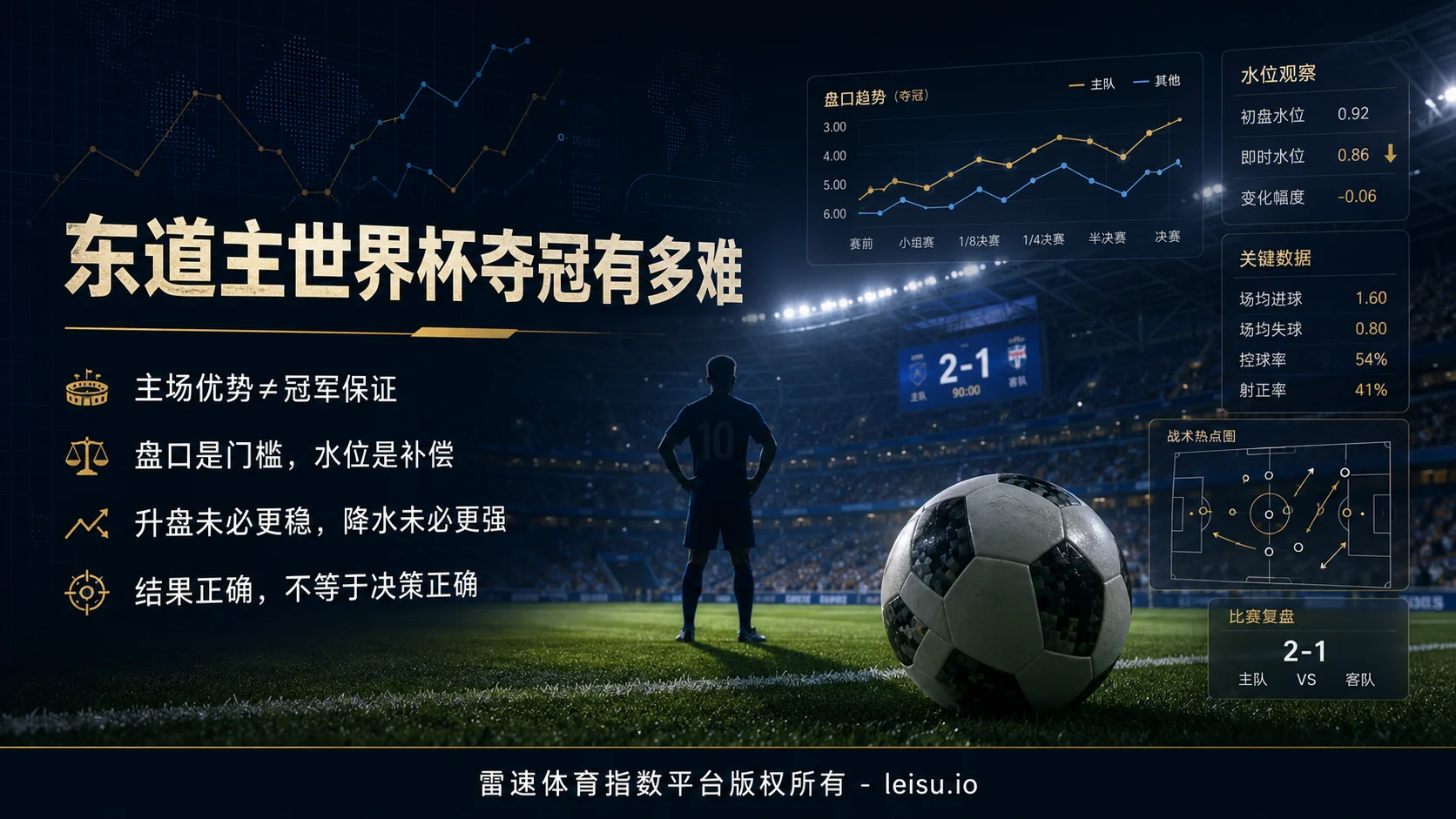 东道主世界杯夺冠有多难:盘口预期与水位边界