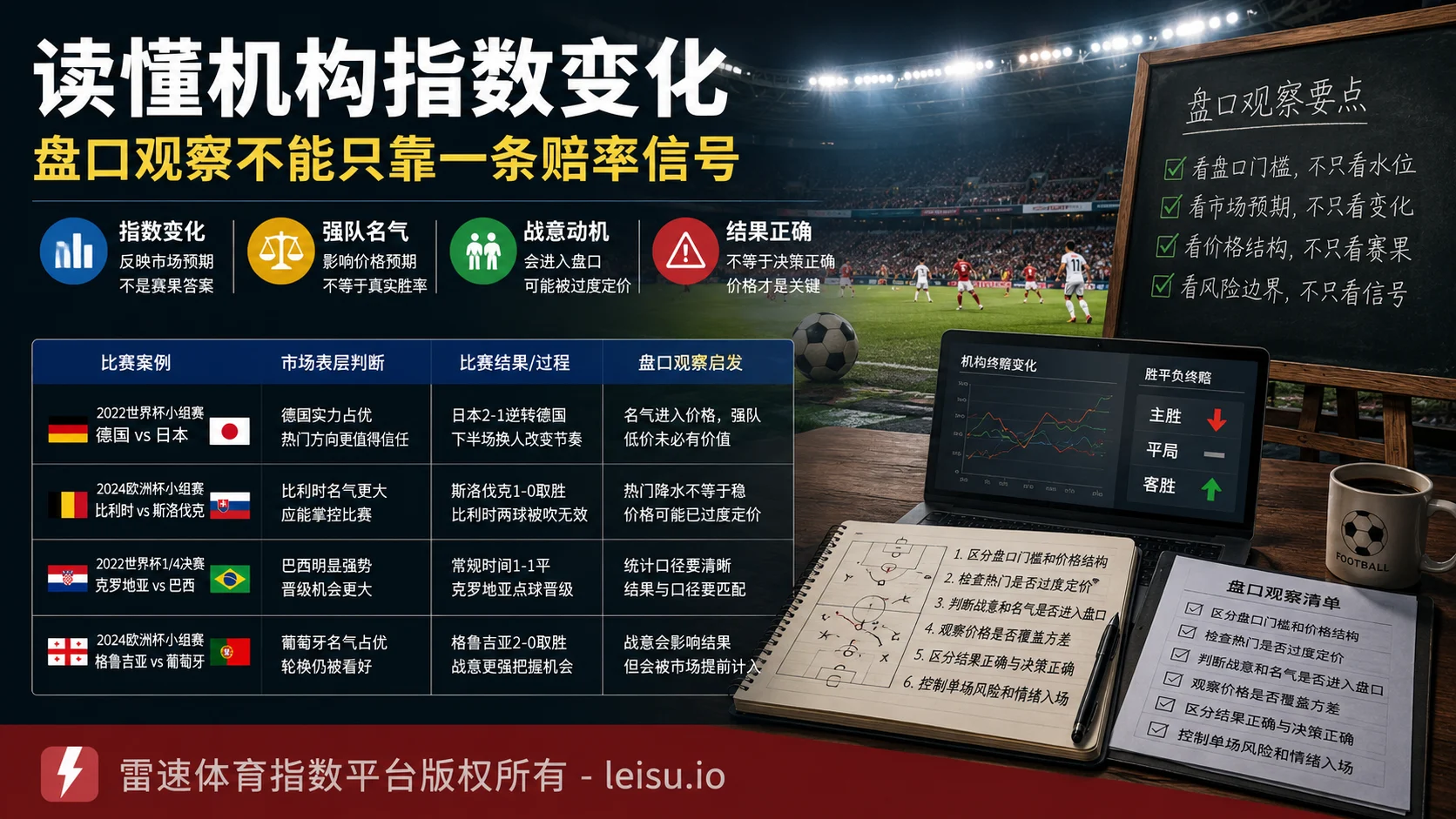 读懂机构指数变化：足球盘口观察不能只靠一条赔率信号