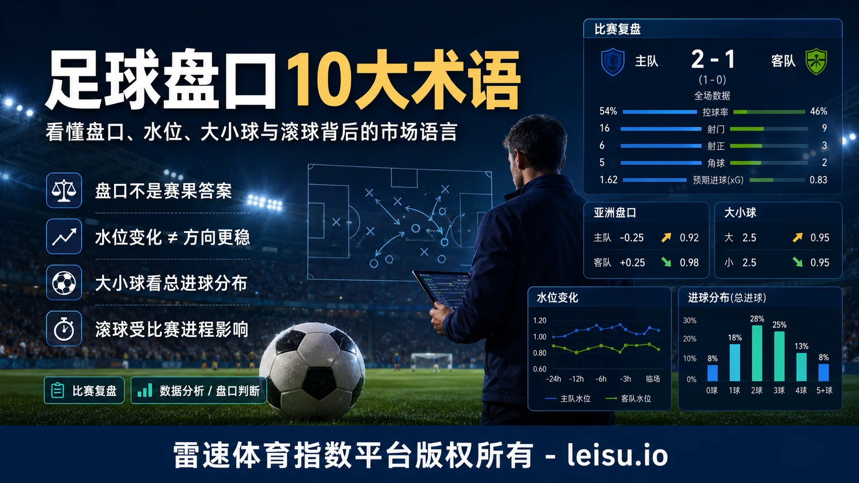 赌球的10大术语，你真的了解盘口背后的市场语言吗？