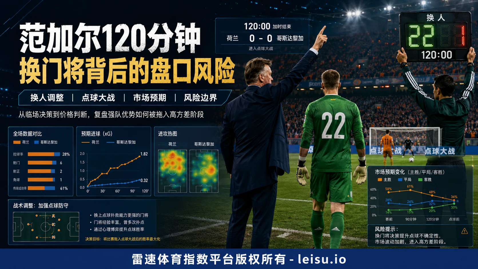 范加尔120分钟换门将背后的盘口风险