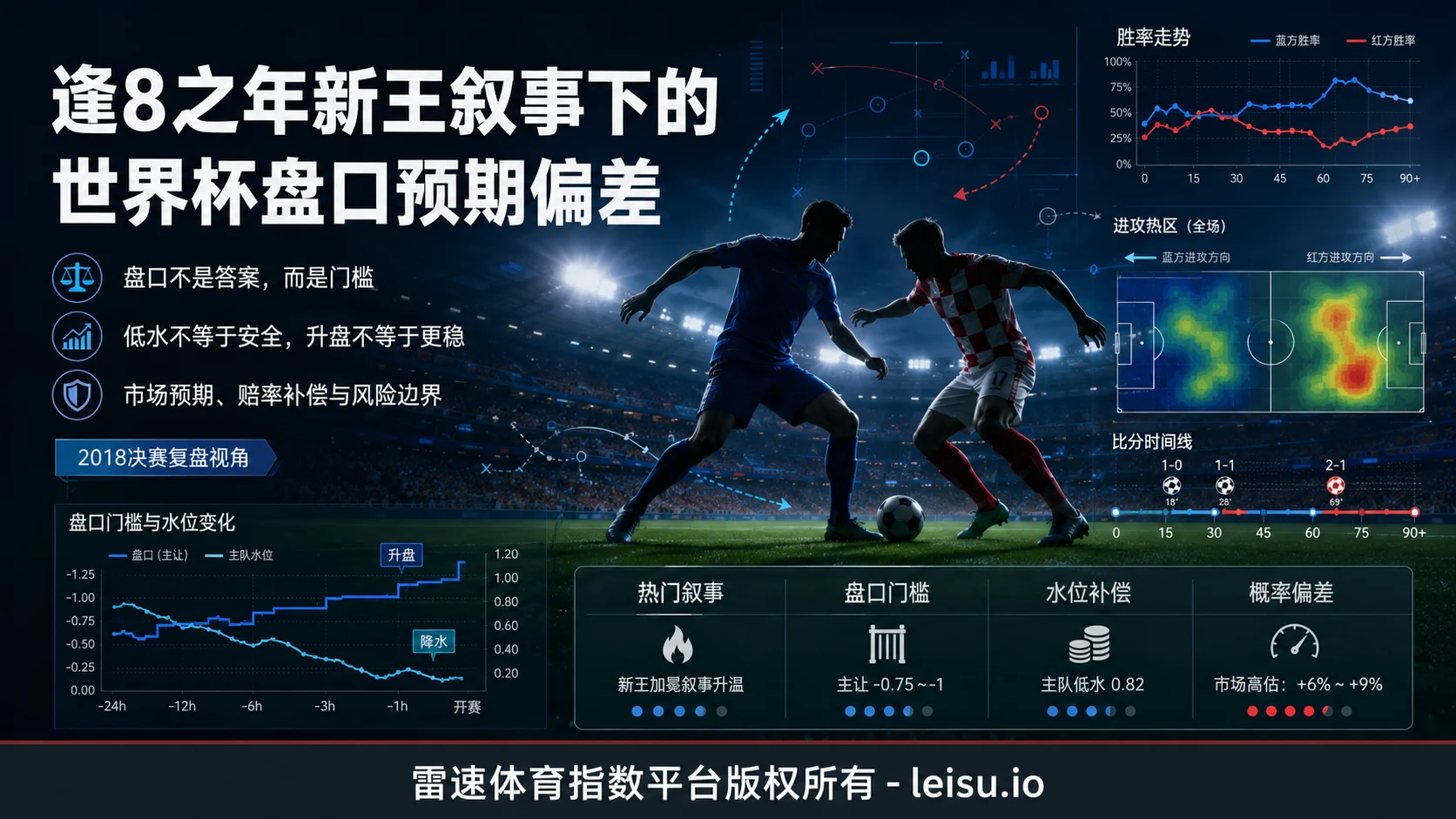 逢8之年新王叙事下的世界杯盘口预期偏差