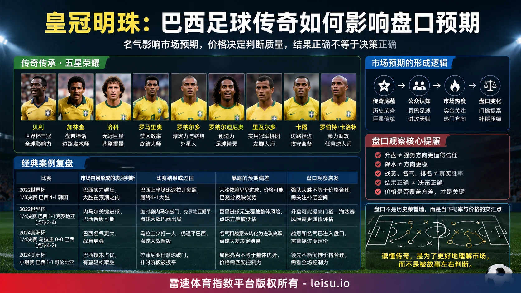 皇冠明珠:巴西足球传奇如何影响盘口预期