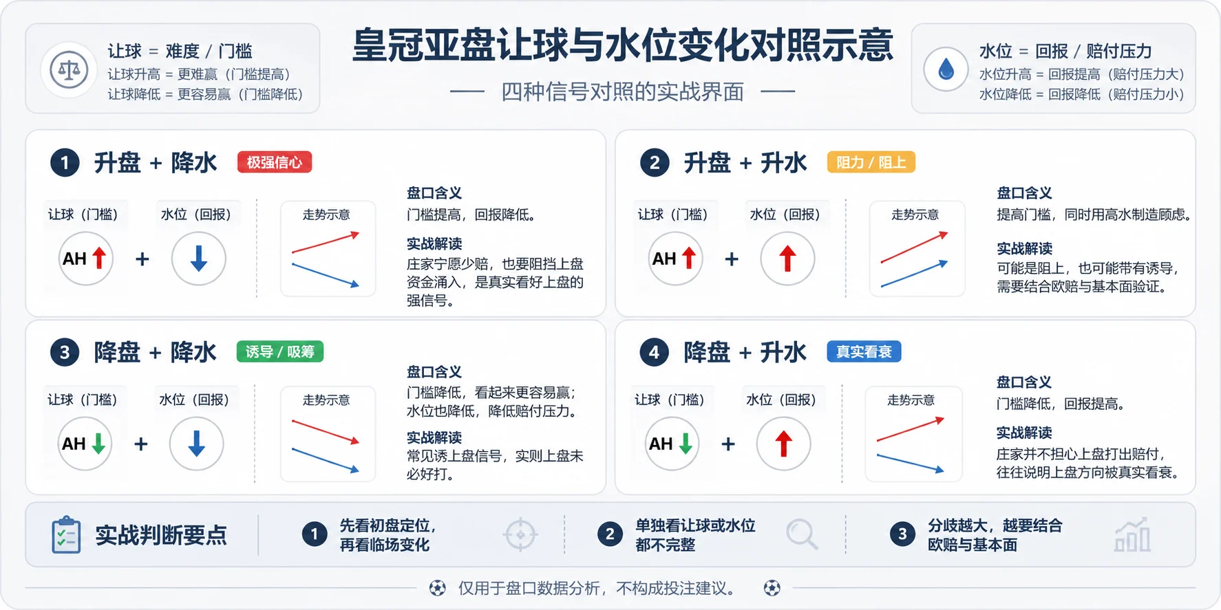 皇冠亚盘让球与水位变化——四种信号对照的实战界面