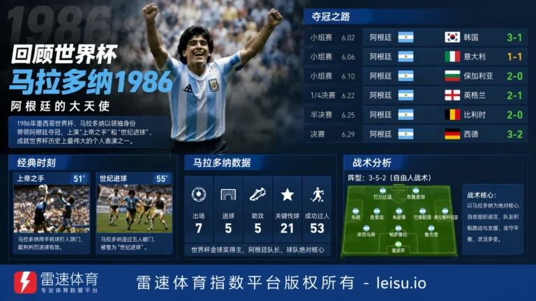 回顾世界杯马拉多纳1986：阿根廷的大天使