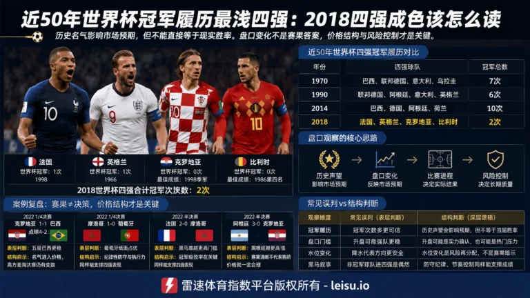 近50年世界杯冠军履历最浅四强：2018四强成色该怎么读