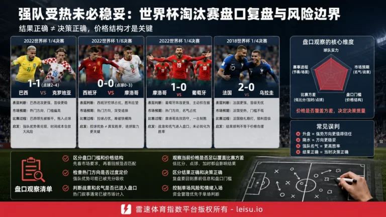 竞彩世界杯：法国、巴西恐遇冷背后，强队受热的盘口冷意怎么看