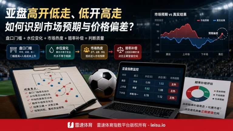 凯利指数分析中的盘口升降与水位补偿观察