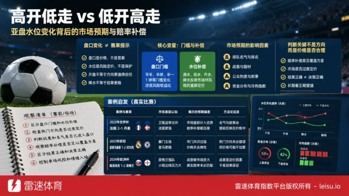 凯利指数如何判断盘口水位与赔率补偿