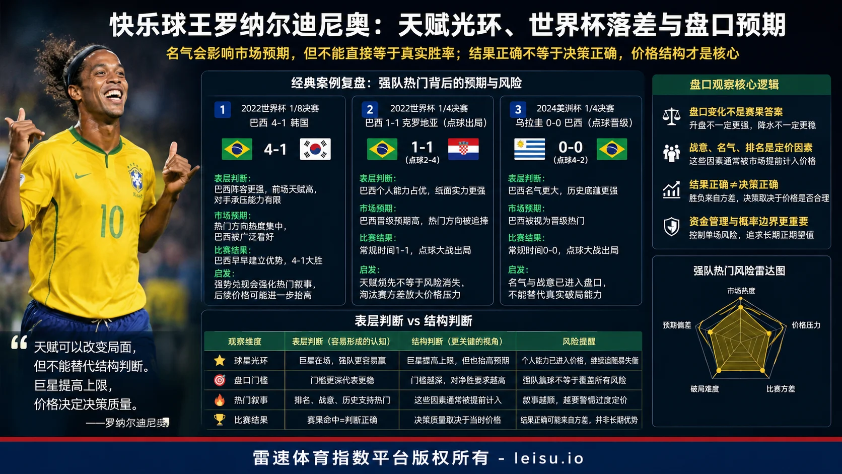 快乐球王罗纳尔迪尼奥：天赋光环、世界杯落差与盘口预期
