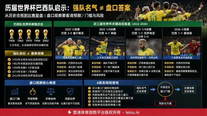 历届世界杯巴西队合照：五冠荣光、淘汰赛伤痕与强队价格的另一面