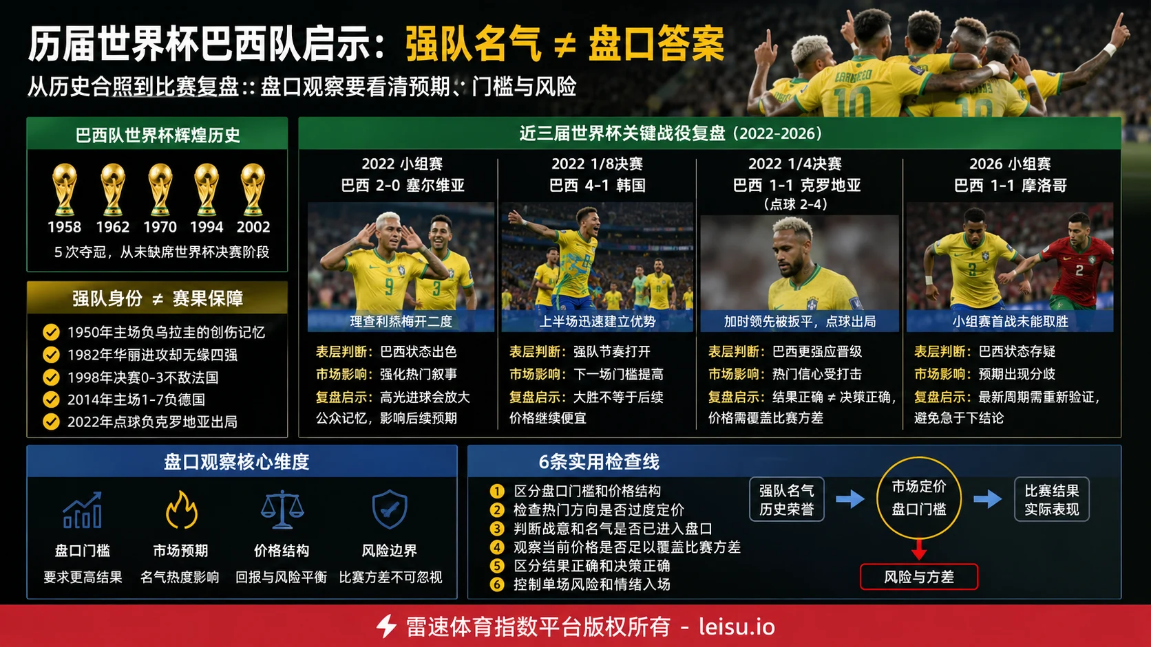 历届世界杯巴西队合照：五冠荣光、淘汰赛伤痕与强队价格的另一面