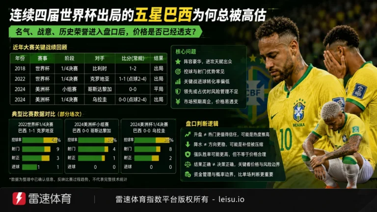 连续四届世界杯出局的五星巴西为何总被高估