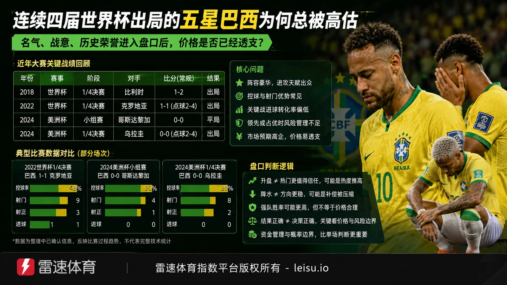 连续四届世界杯出局的五星巴西为何总被高估