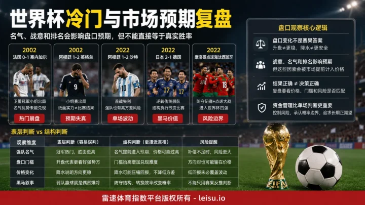 罗纳尔多扫尽四年阴霾：2002世界杯冷门与市场预期