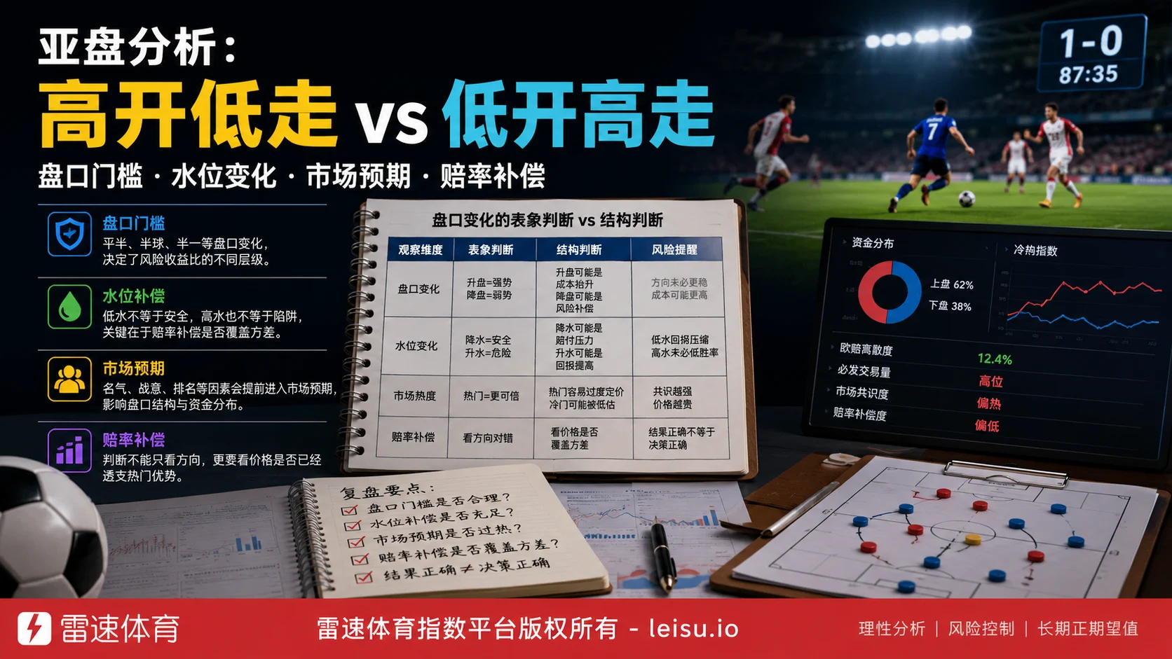 面面俱到看亚盘水位：科学分析比赛之道