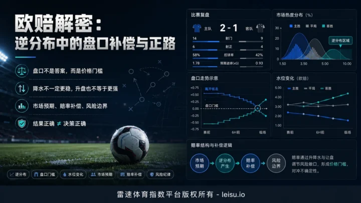 欧赔解密：逆分布中的盘口补偿与正路