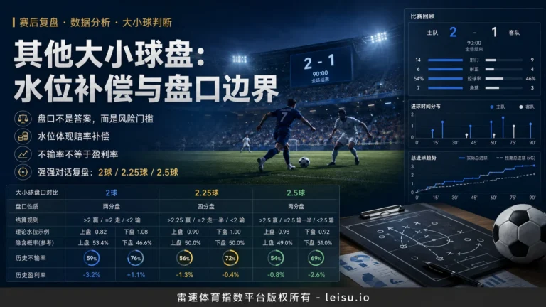 其他大小球盘里的水位补偿与盘口边界再认识