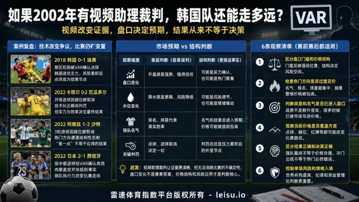 如果2002年有视频助理裁判，韩国队还能走多远？