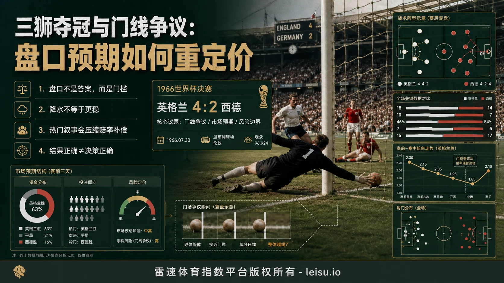 三狮夺冠与门线争议:盘口预期如何重定价