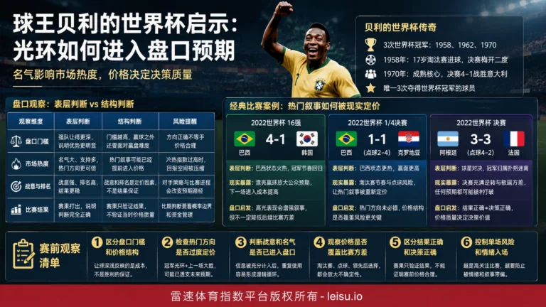上古战神球王贝利：世界杯光环如何进入盘口预期