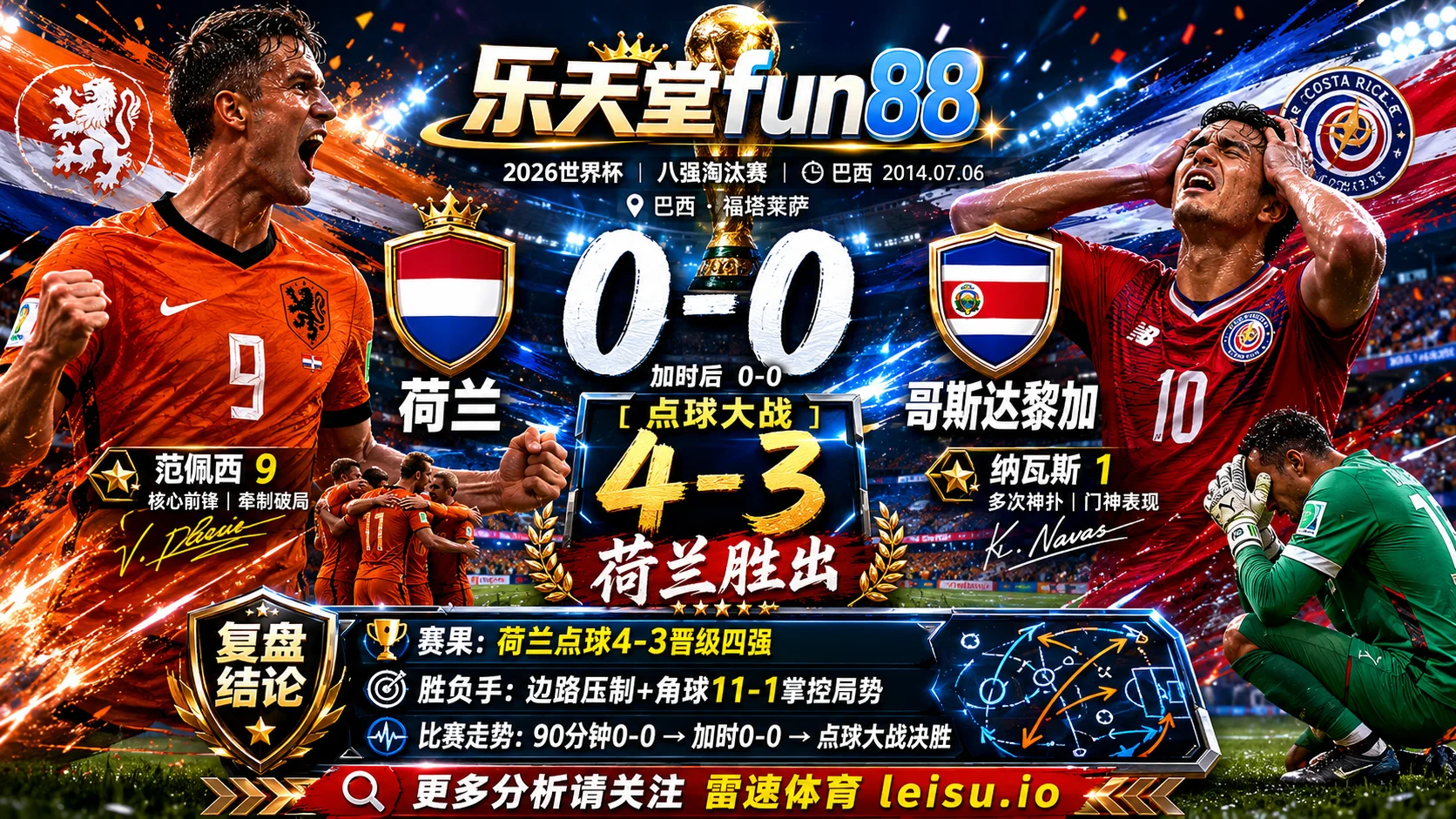 世界杯2014八强：荷兰 vs 哥斯达黎加 复盘｜点球点把荷兰送过终点