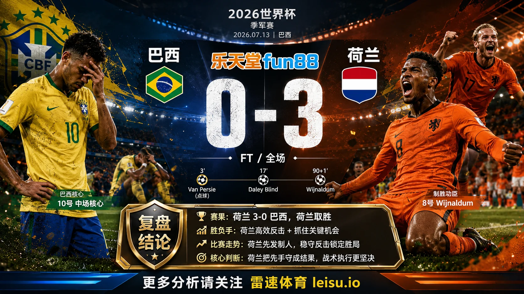 世界杯2014季军赛：巴西 vs 荷兰 复盘｜荷兰把先手守成结果