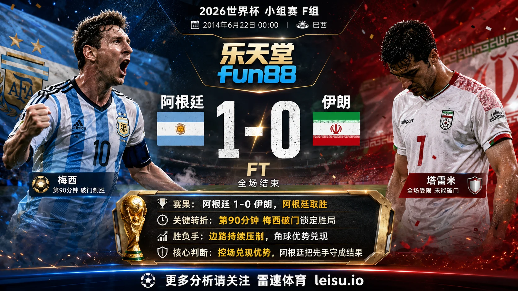 世界杯2014小组赛：阿根廷 vs 伊朗 复盘｜阿根廷把先手守成结果