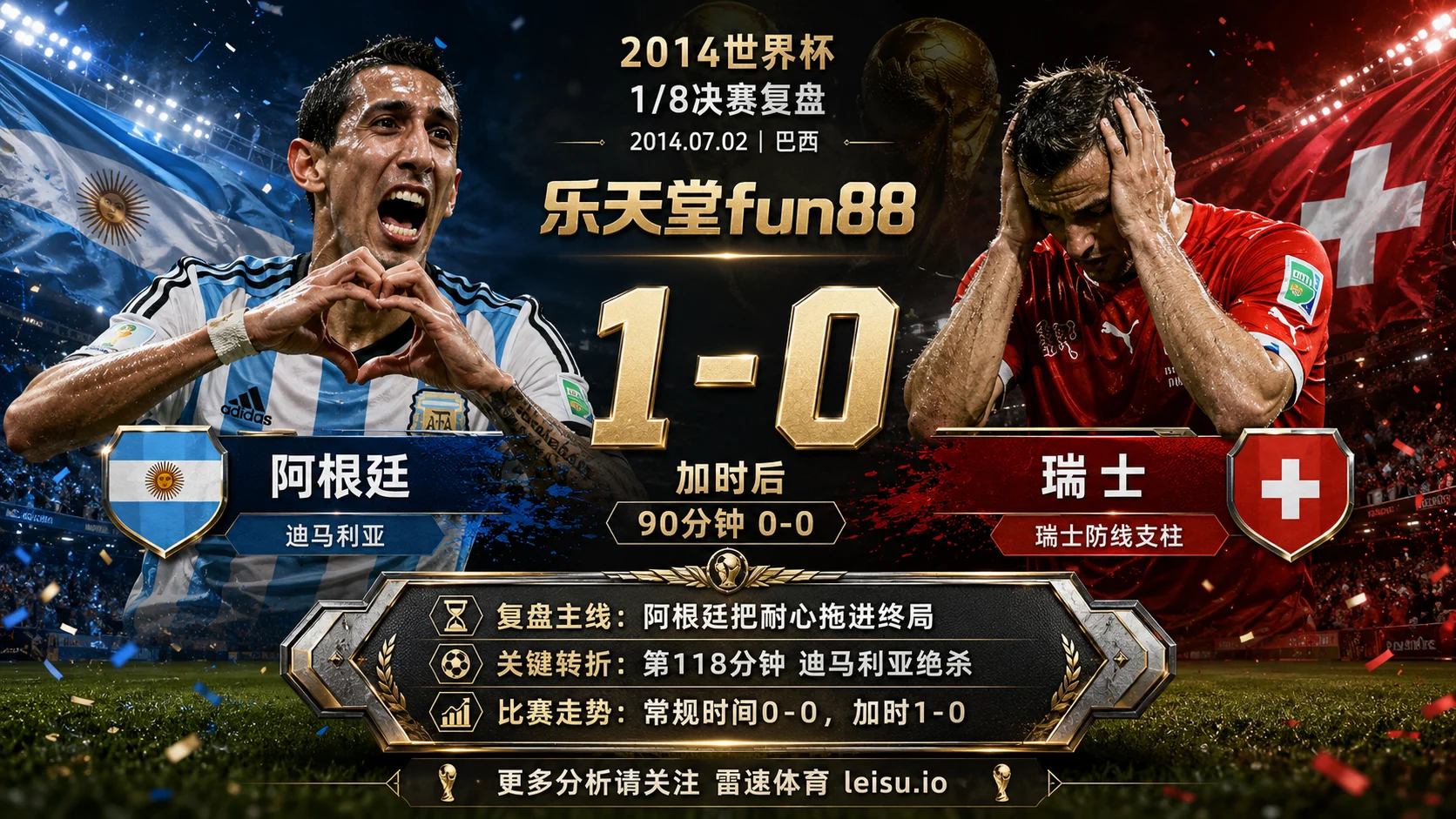 世界杯20141/8决赛：阿根廷 vs 瑞士 复盘｜第118分钟，Ángel di María把比赛踢向阿根廷