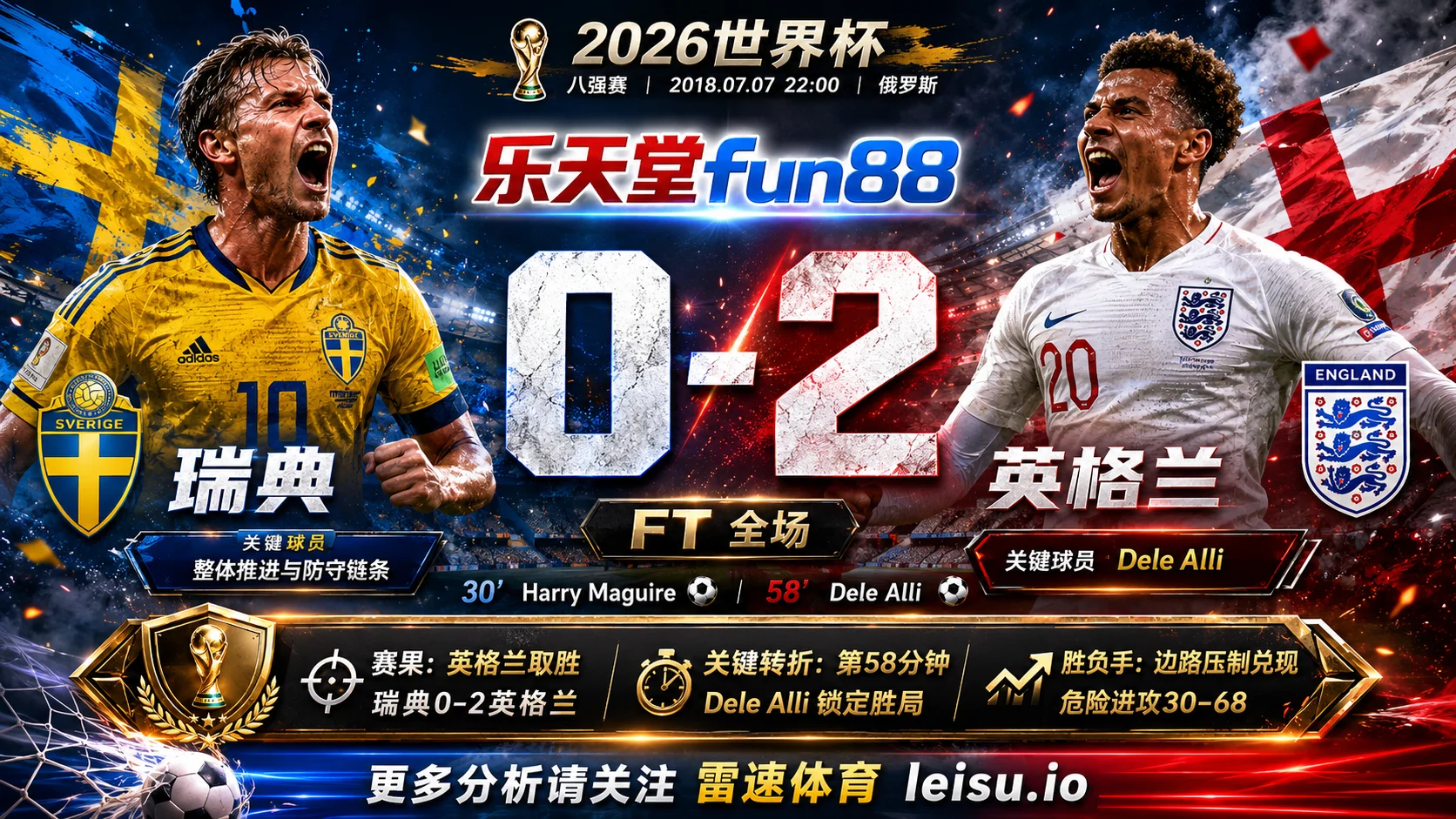 世界杯2018八强：瑞典 vs 英格兰 复盘｜英格兰把先手守成结果