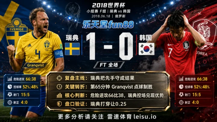 世界杯2018小组赛：瑞典 vs 韩国 复盘｜瑞典把先手守成结果