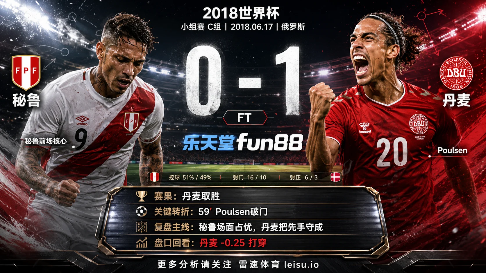 世界杯2018小组赛：秘鲁 vs 丹麦 复盘｜丹麦把先手守成结果