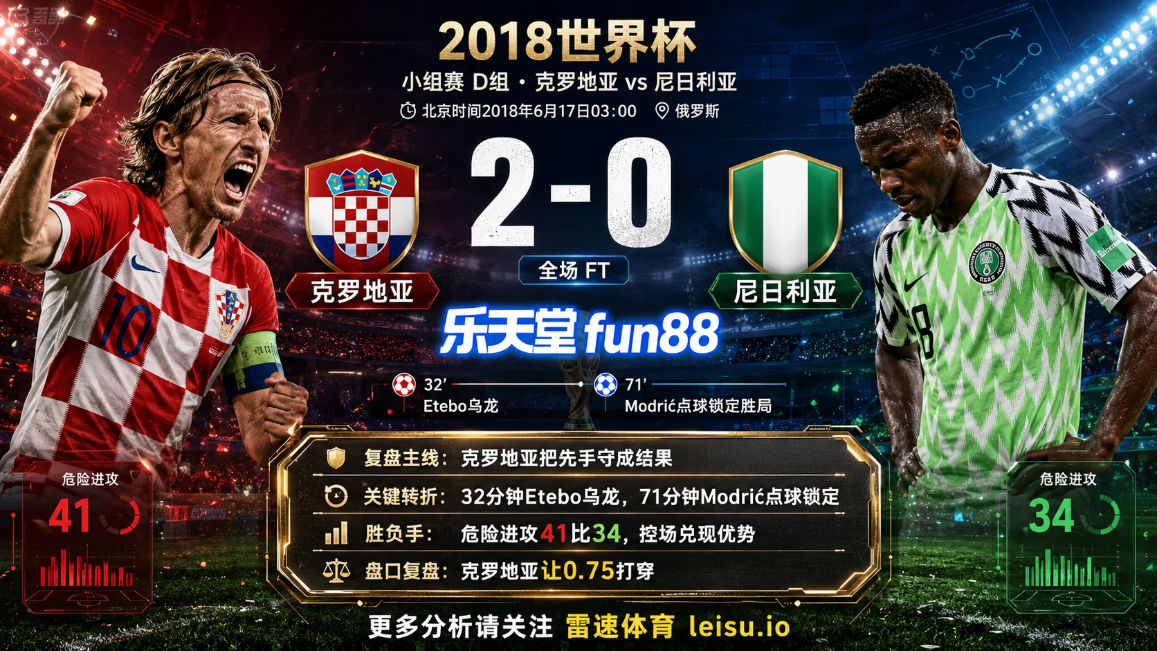 世界杯2018小组赛：克罗地亚 vs 尼日利亚 复盘｜克罗地亚把先手守成结果