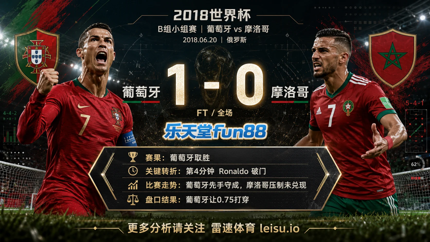 世界杯2018小组赛：葡萄牙 vs 摩洛哥 复盘｜葡萄牙把先手守成结果