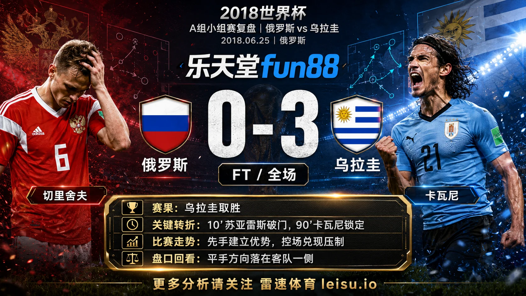世界杯2018小组赛：俄罗斯 vs 乌拉圭 复盘｜乌拉圭把先手守成结果