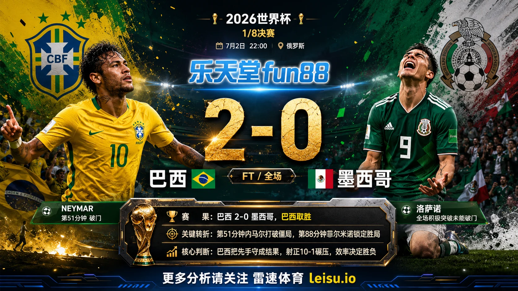 世界杯20181/8决赛：巴西 vs 墨西哥 复盘｜巴西把先手守成结果