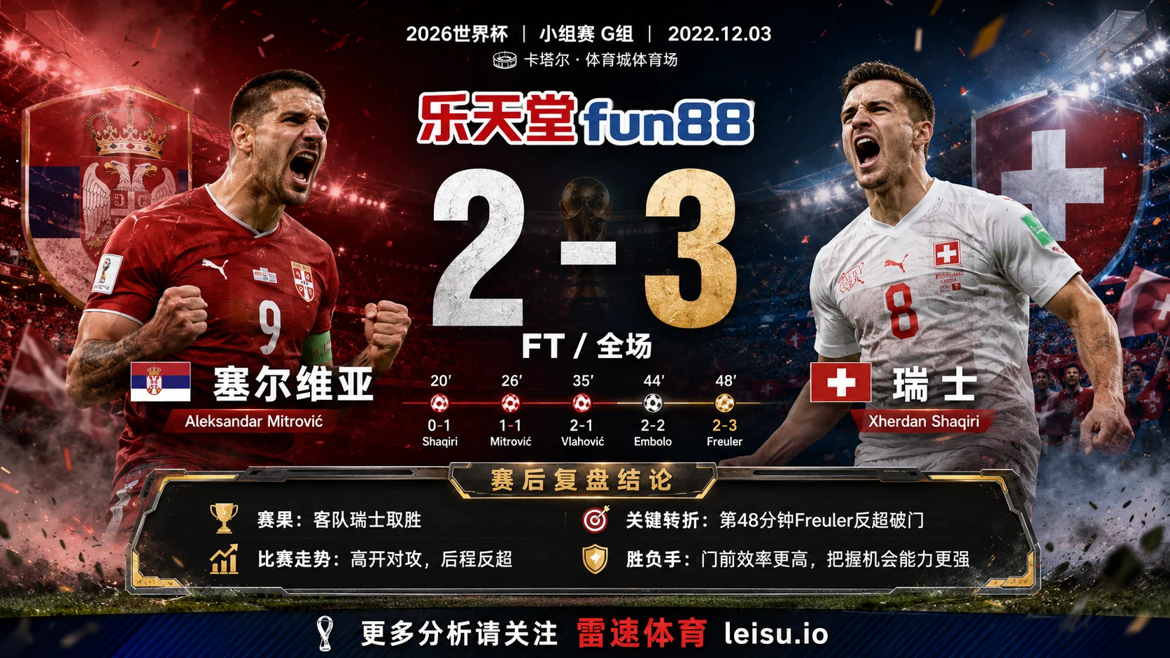世界杯2022小组赛：塞尔维亚 vs 瑞士 复盘｜5个进球把强弱写到终场