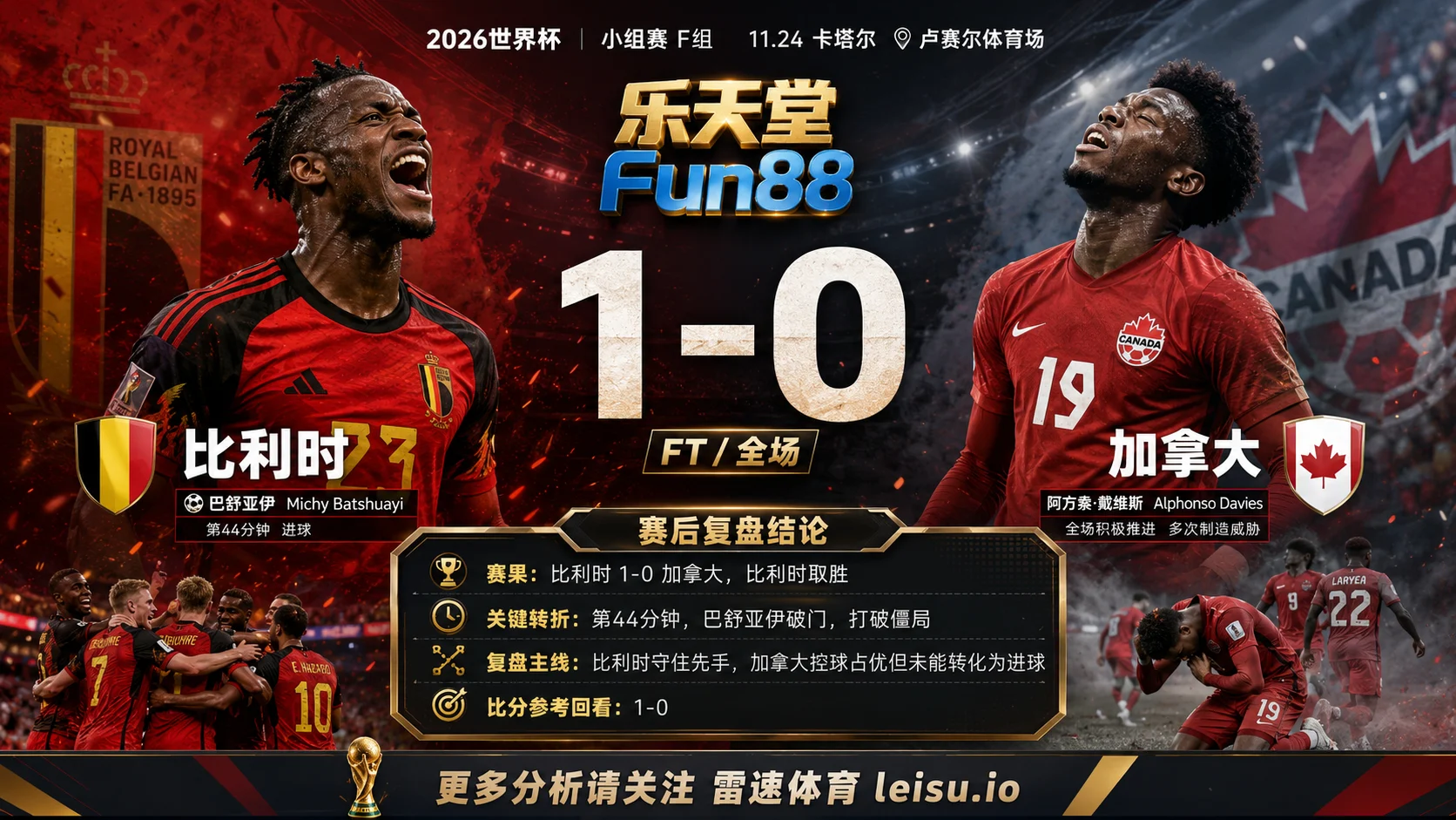 世界杯2022小组赛：比利时 vs 加拿大 复盘｜比利时把先手守成结果