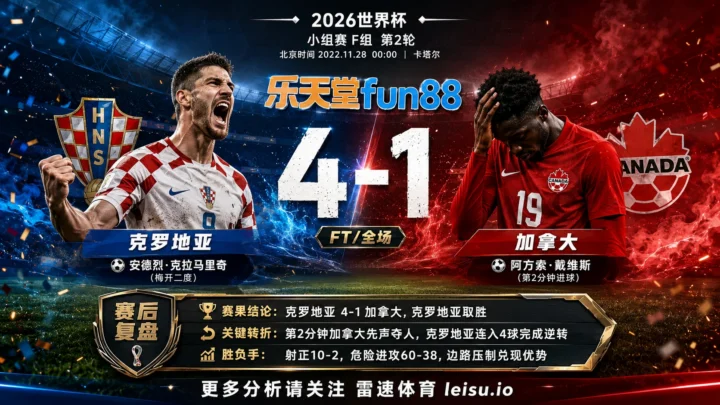 世界杯2022小组赛：克罗地亚 vs 加拿大 复盘｜加拿大先开口，克罗地亚把答案改掉