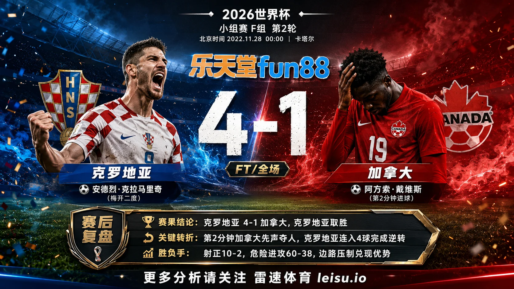 世界杯2022小组赛：克罗地亚 vs 加拿大 复盘｜加拿大先开口，克罗地亚把答案改掉